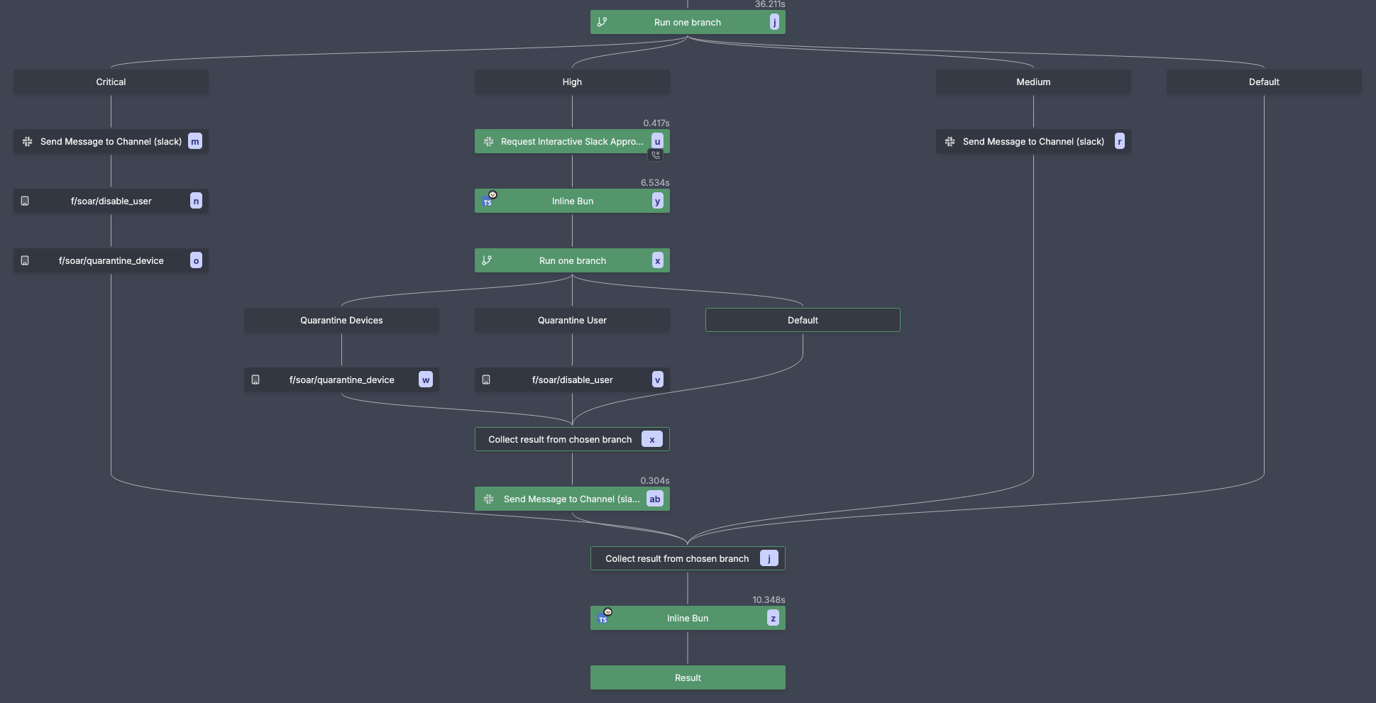 SOAR Incident Response Flow
